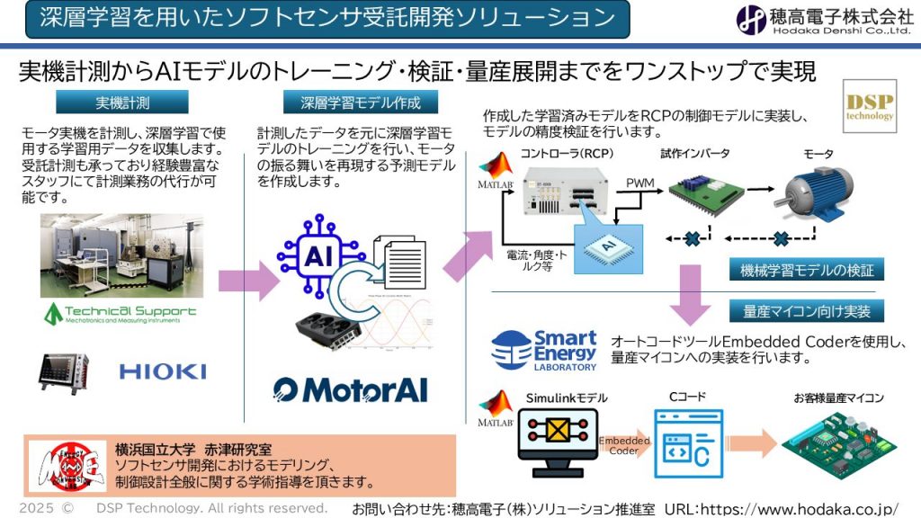 深層学習を用いたソフトセンサ開発ソリューション