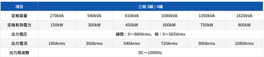 グリッドエミュレータ　回生型交流電源