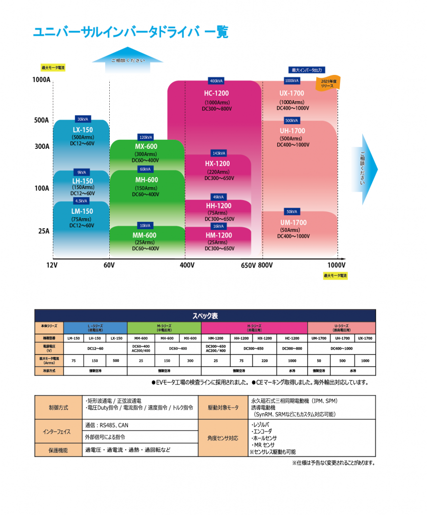 UDラインナップ