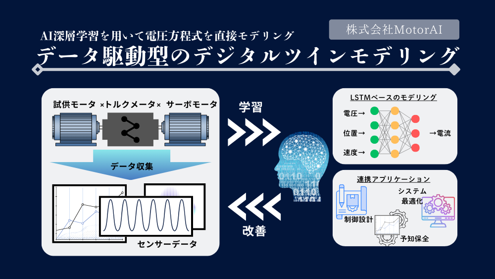 モータ設計をAIエージェントと作る『MotorAI』 – 穂高電子株式会社