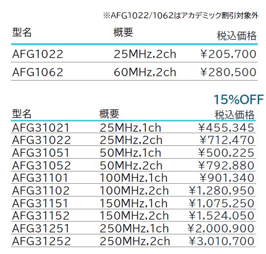 任意波形/ファンクション•ジェネレータ価格
