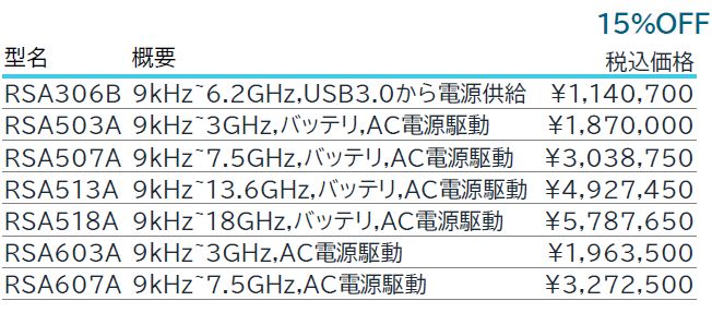 USB リアルタイム•スペクトラム•アナライザ価格