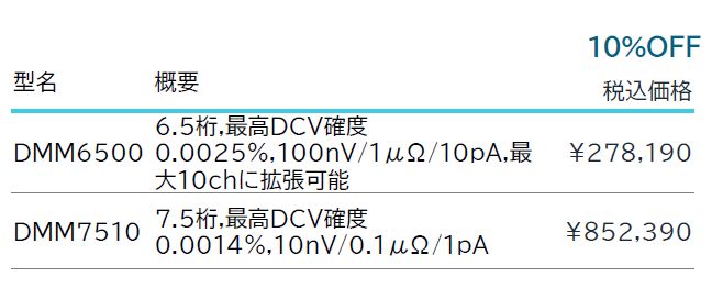 DMM6500/DMM7510型 6.5/7.5桁グラフィカル・サンプリング・マルチメータ価格