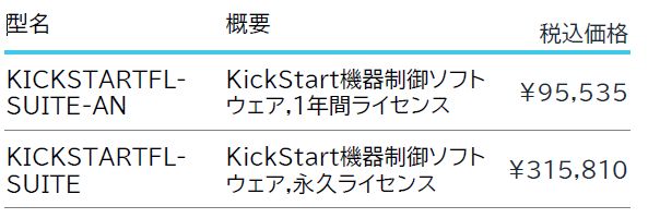 KickStart ソフトウェア価格