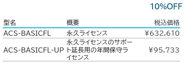 ACS-BASIC ソフトウェア価格
