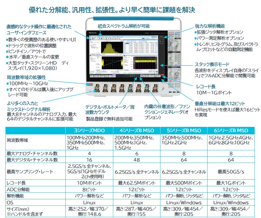 優れた分解能、汎用性、拡張性。より早く簡単に課題を解決