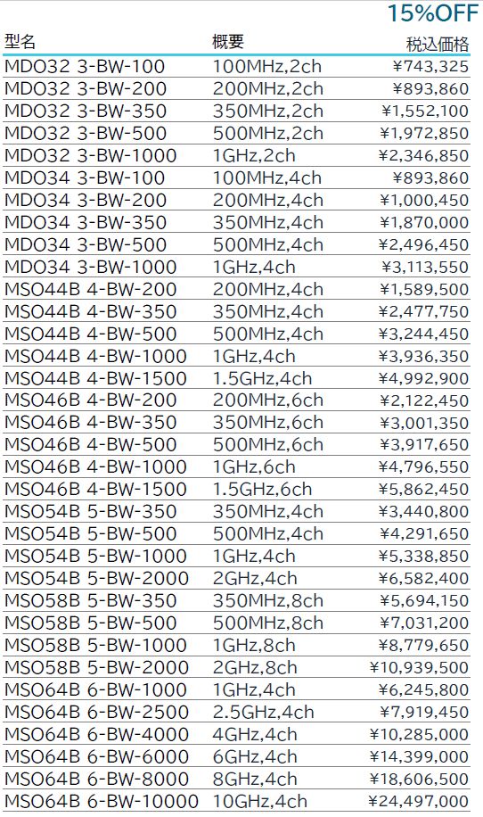 3シリーズMDO ミックスド・ドメイン・オシロスコープ 4/5/6シリーズBMSO ミックスド・シグナル・オシロスコープ価格