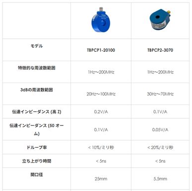 【他モデル比較表】