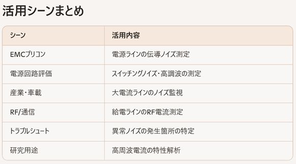 活用シーンまとめ