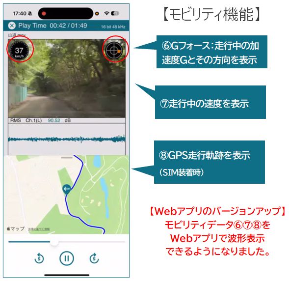 モビリティ機能