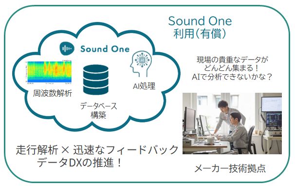 SORとWebアプリSound Oneとの連携