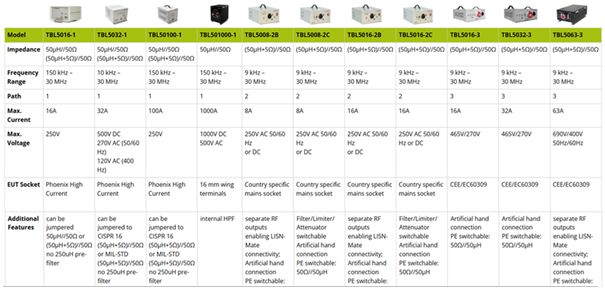 他モデル比較表