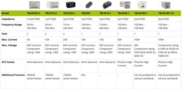 他モデル比較表