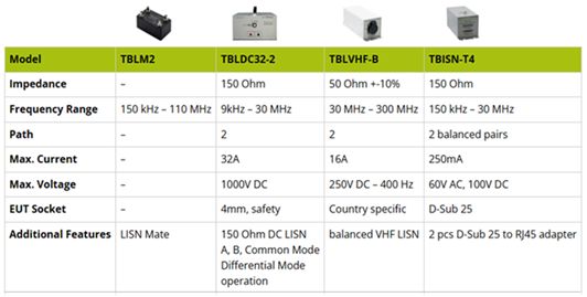 他モデル比較表