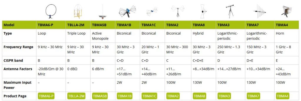 Tekbox測定アンテナ ラインアップ