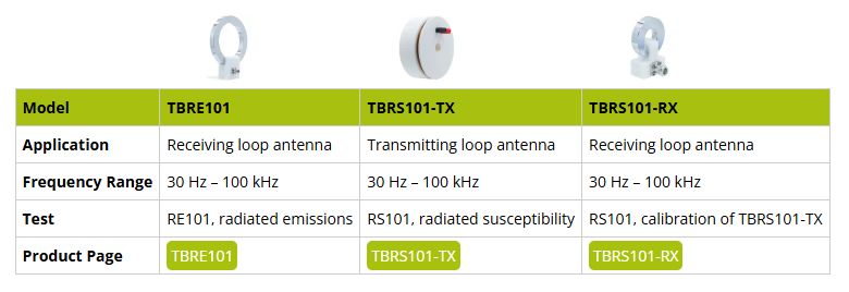 Tekbox MIL-STD-461アンテナ ラインアップ