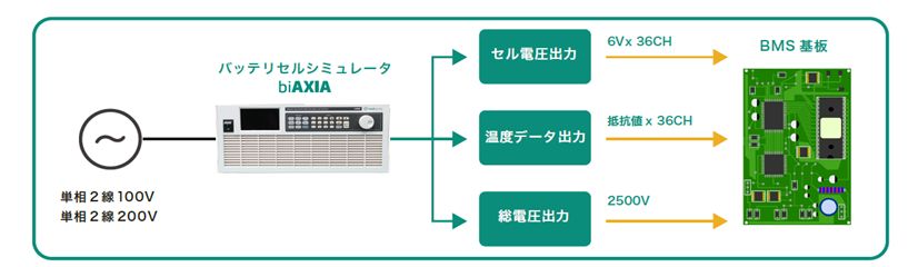 バッテリーセルシミュレータ biAXIA 特長