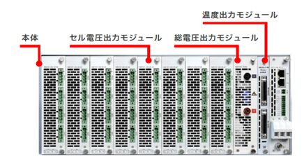 製品構成・仕様一覧