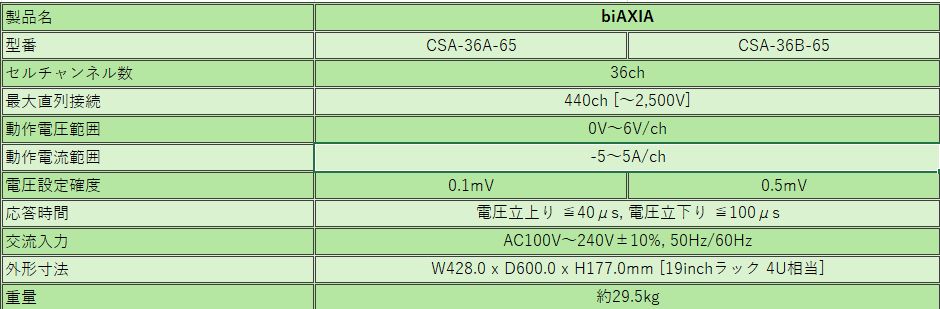 製品構成・仕様一覧