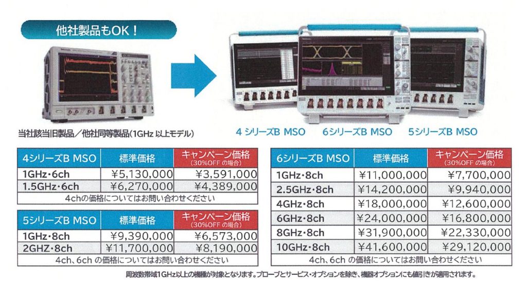 テクトロニクス　4/5/6シリーズMSO オシロスコープ 買い替えキャンペーン