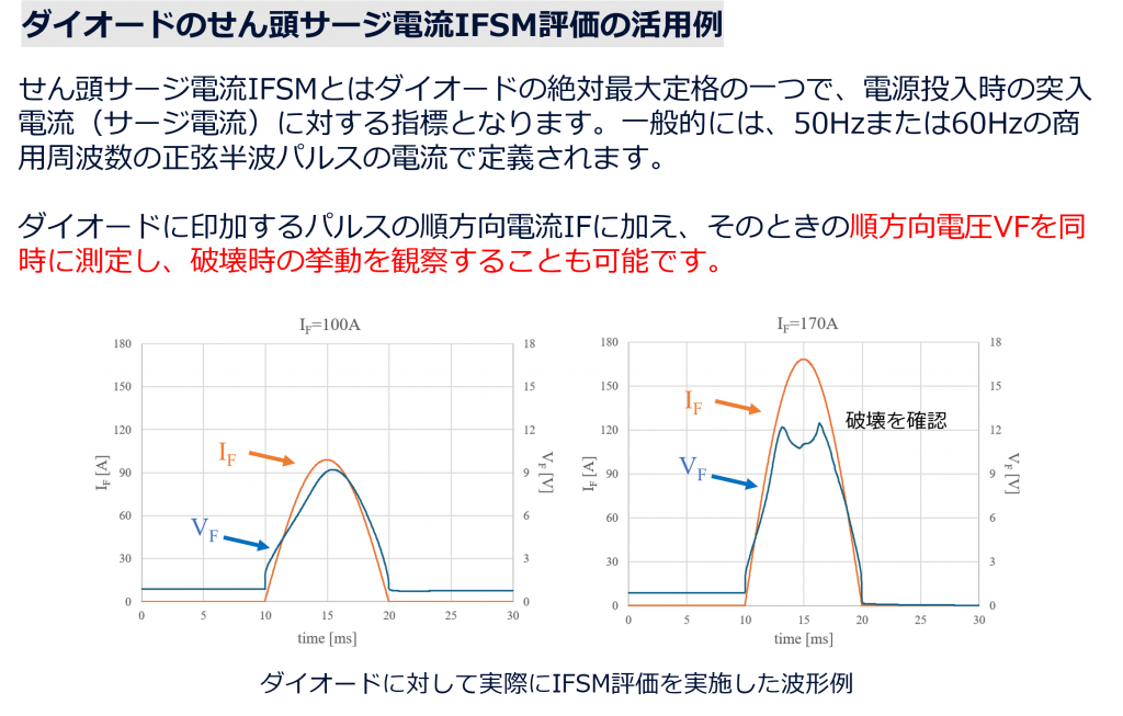 のせん頭サージ電流IFSM評価活用例画像