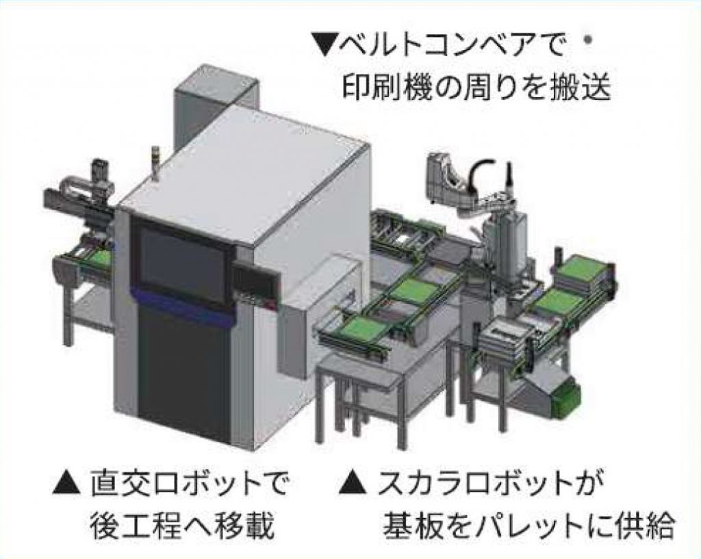 SMT装置へ自動で供給&後工程搬送