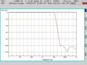 LPF_10kHz_Input3p4Vpeak_1Hz~1MHz