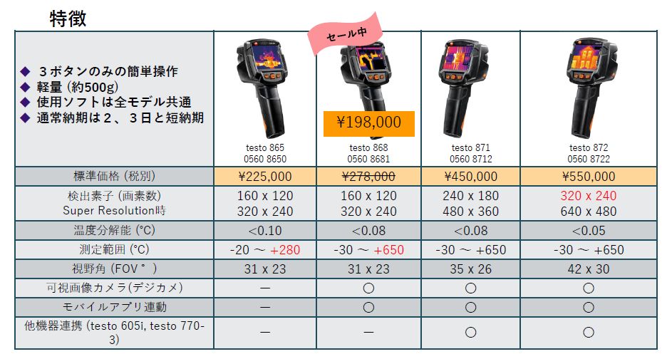 様々な価格から選べる！テストー スマートライン